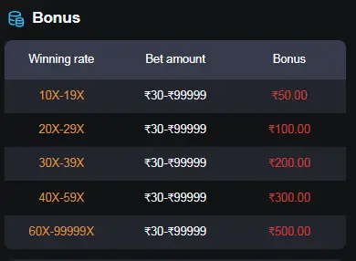 dmwin jackpot bonus